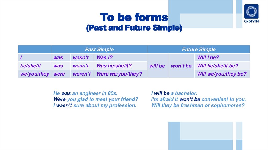 The Verb To Be Online Presentation