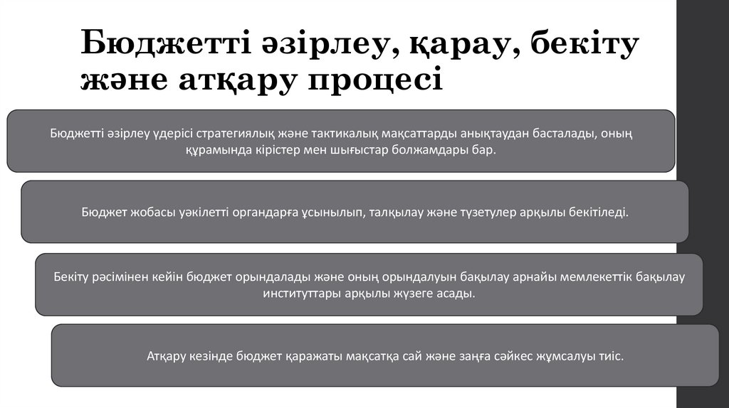 Бюджетті әзірлеу, қарау, бекіту және атқару процесі