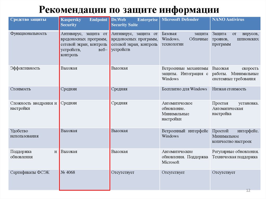Рекомендации по защите информации