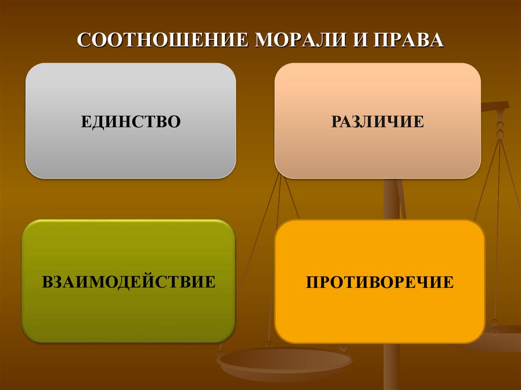 СООТНОШЕНИЕ МОРАЛИ И ПРАВА