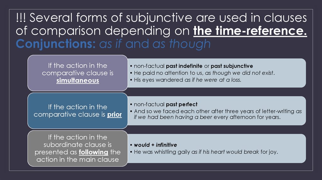 !!! Several forms of subjunctive are used in clauses of comparison depending on the time-reference. Conjunctions: as if and as