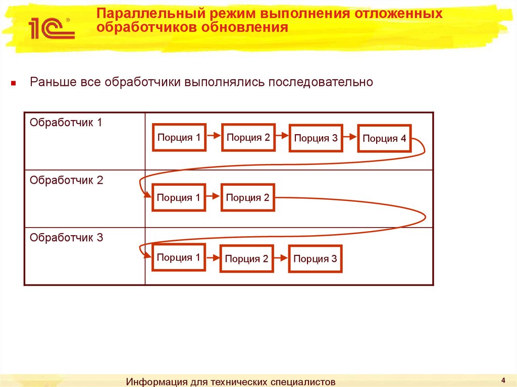 Параллельный режим выполнения отложенных обработчиков обновления