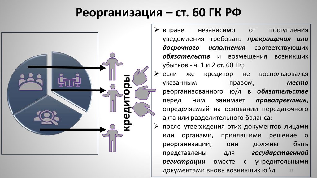 Реорганизация – ст. 60 ГК РФ