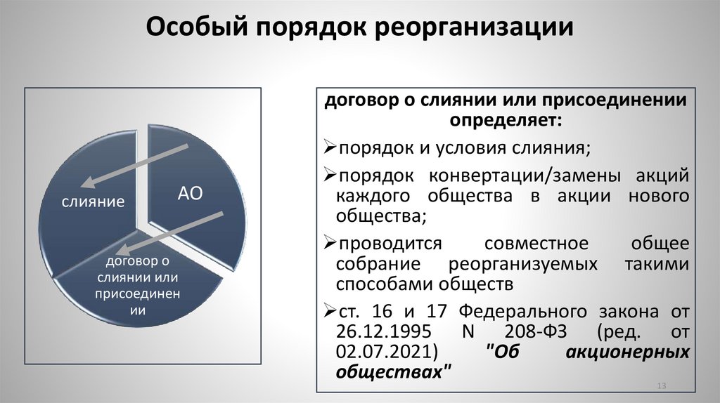 Особый порядок реорганизации