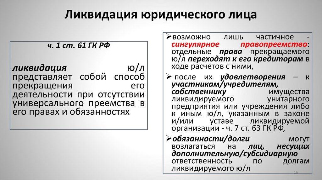 Ликвидация юридического лица