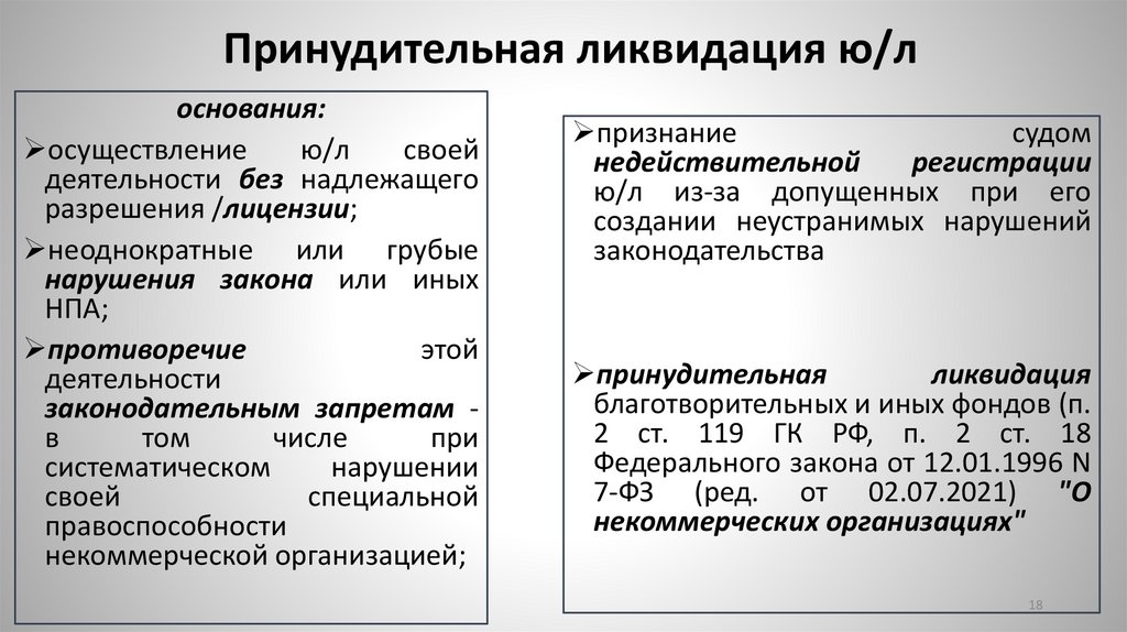 Принудительная ликвидация ю/л