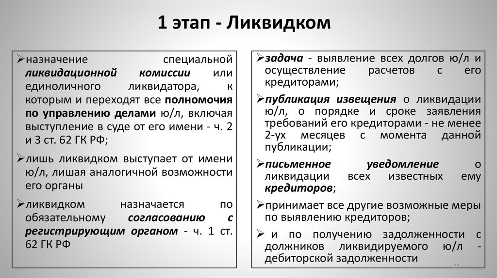 1 этап - Ликвидком