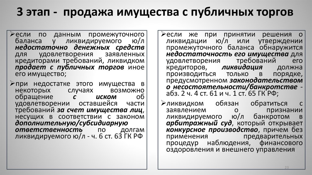 3 этап - продажа имущества с публичных торгов