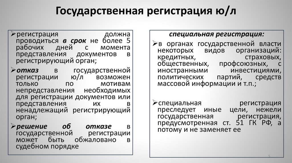 Государственная регистрация ю/л