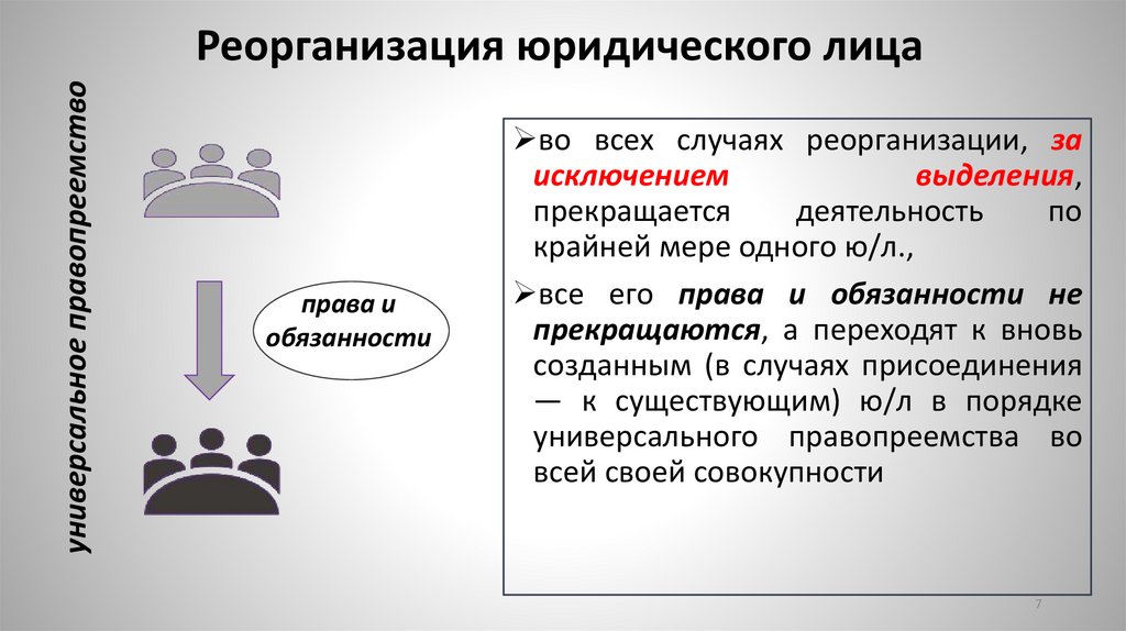 Реорганизация юридического лица