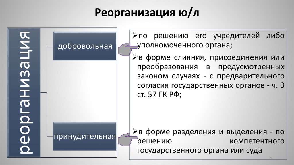 Реорганизация ю/л