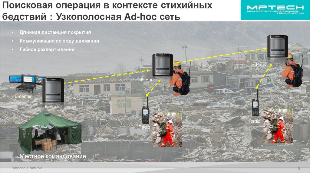 Поисковая операция в контексте стихийных бедствий：Узкополосная Ad-hoc сеть