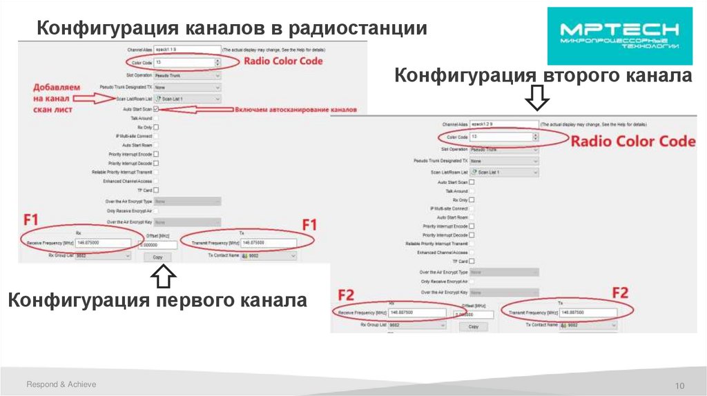 Конфигурация каналов в радиостанции