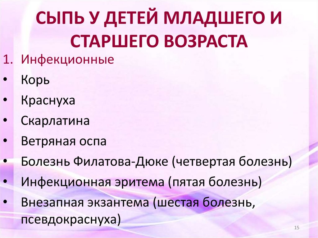 СЫПЬ У ДЕТЕЙ МЛАДШЕГО И СТАРШЕГО ВОЗРАСТА