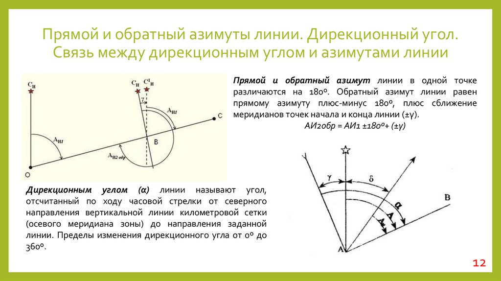 Прямой и обратный азимуты линии. Дирекционный угол. Связь между дирекционным углом и азимутами линии