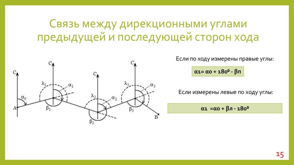 Связь между дирекционными углами предыдущей и последующей сторон хода