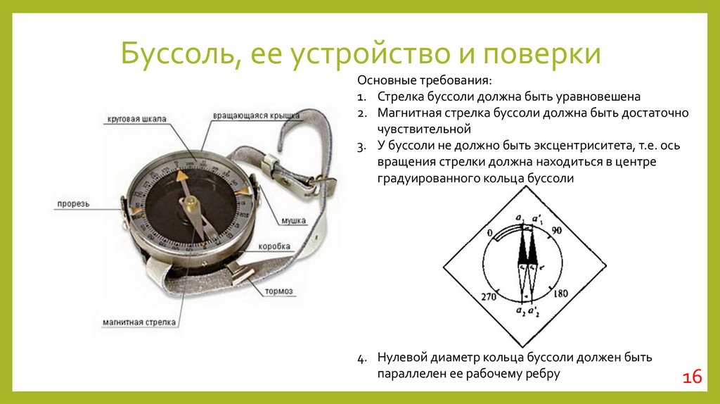 Буссоль, ее устройство и поверки
