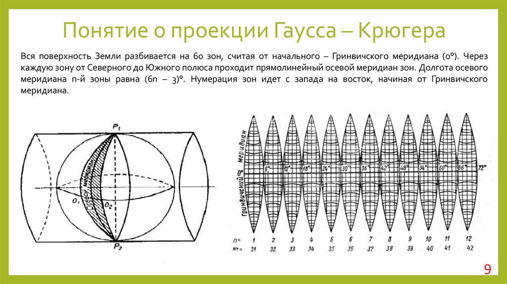 Понятие о проекции Гаусса – Крюгера
