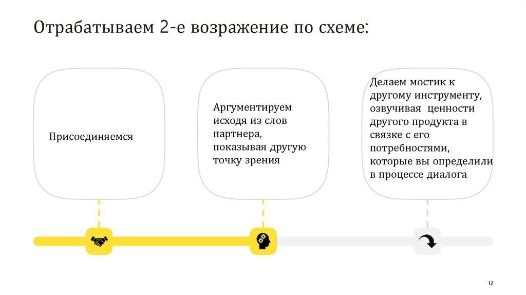 Отрабатываем 2-е возражение по схеме: