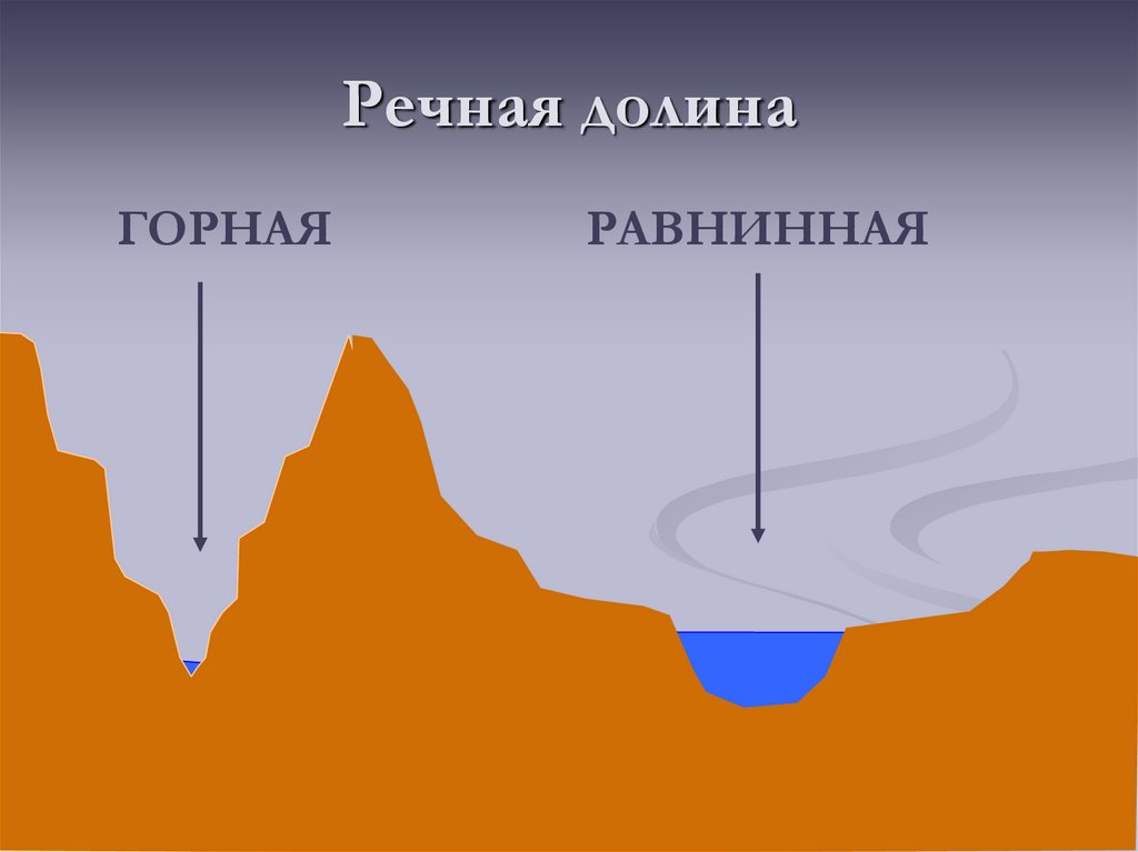 Речная долина