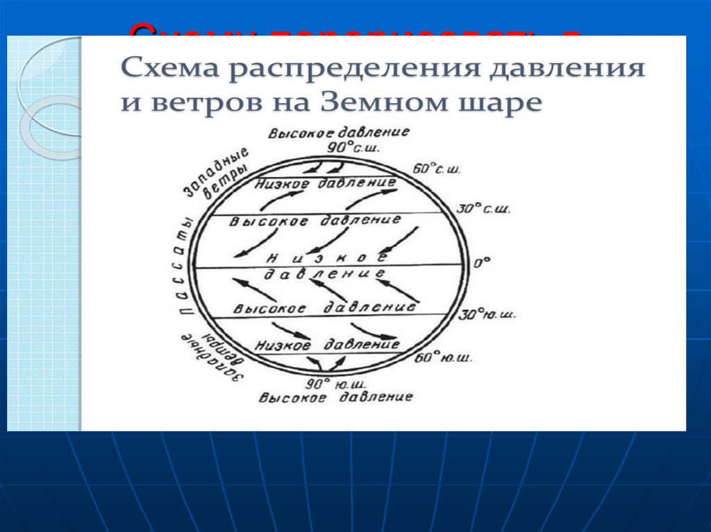 Схему перерисовать в тетрадь.