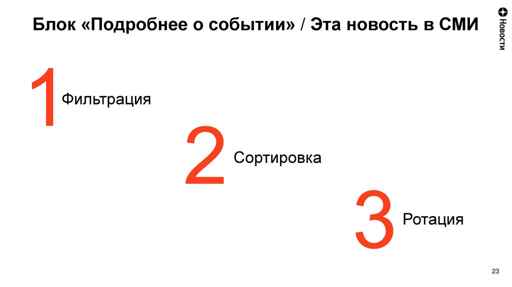 Блок «Подробнее о событии» / Эта новость в СМИ