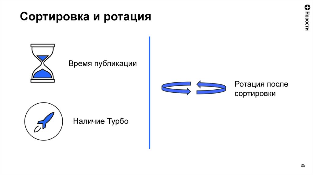 Сортировка и ротация