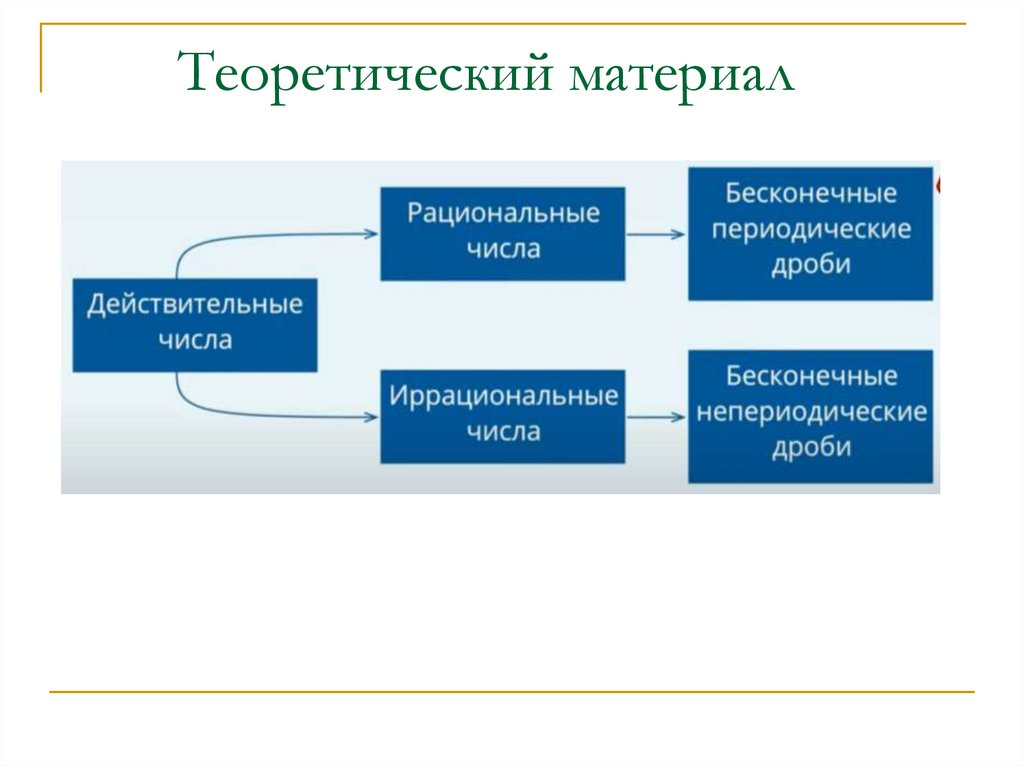 Теоретический материал