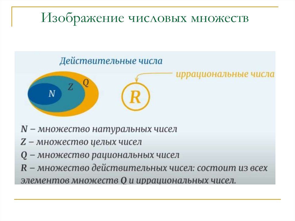 Изображение числовых множеств