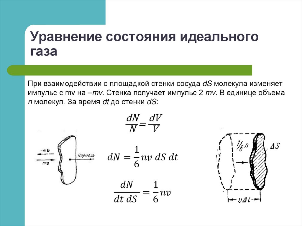 Уравнение состояния идеального газа