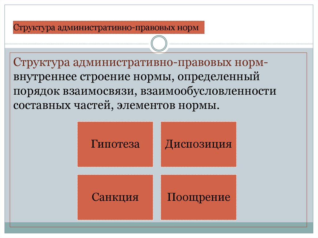 Структура административно-правовых норм