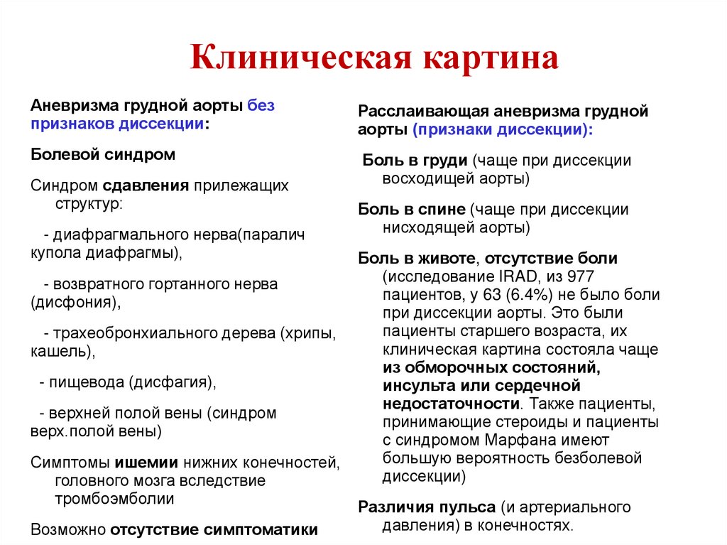 Клиническая картина