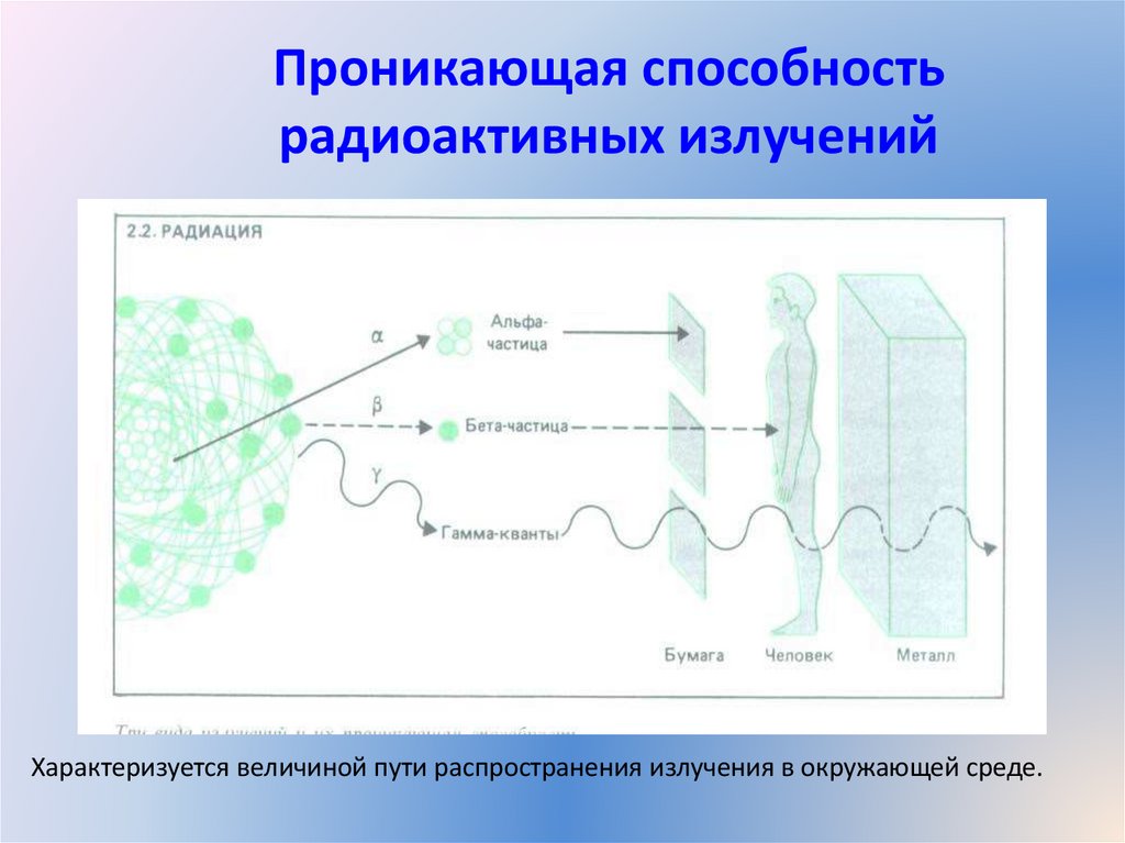 Проникающая способность радиоактивных излучений