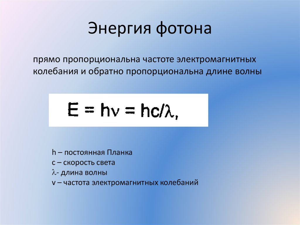 Энергия фотона