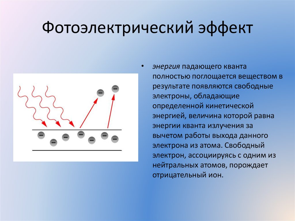 Фотоэлектрический эффект