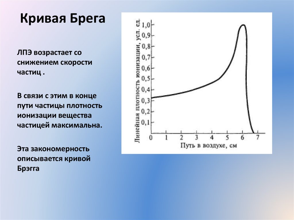 Кривая Брега