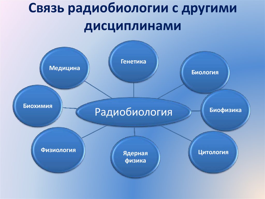 Связь радиобиологии с другими дисциплинами