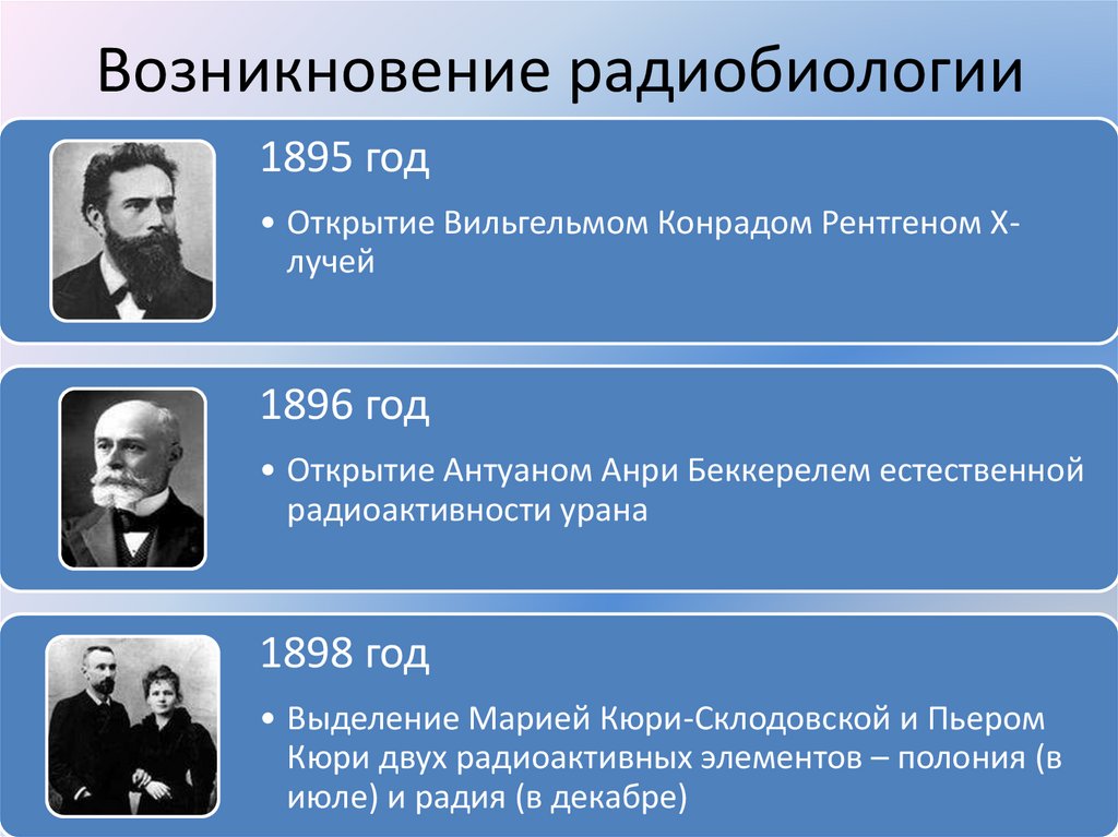 Возникновение радиобиологии