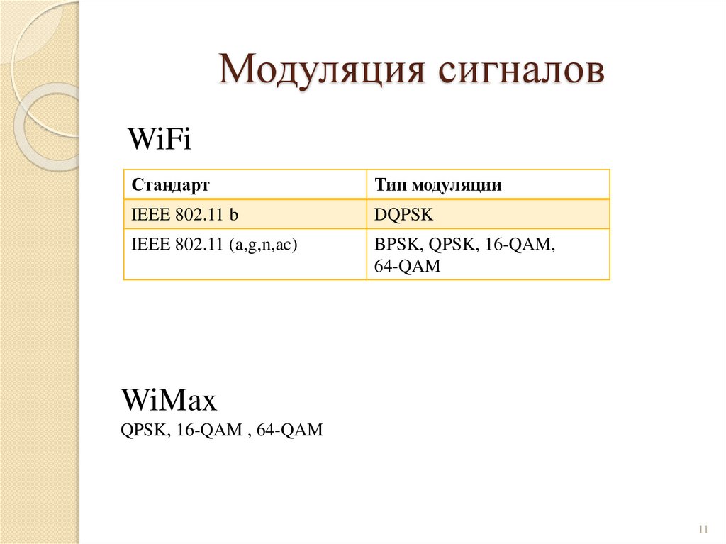 Модуляция сигналов