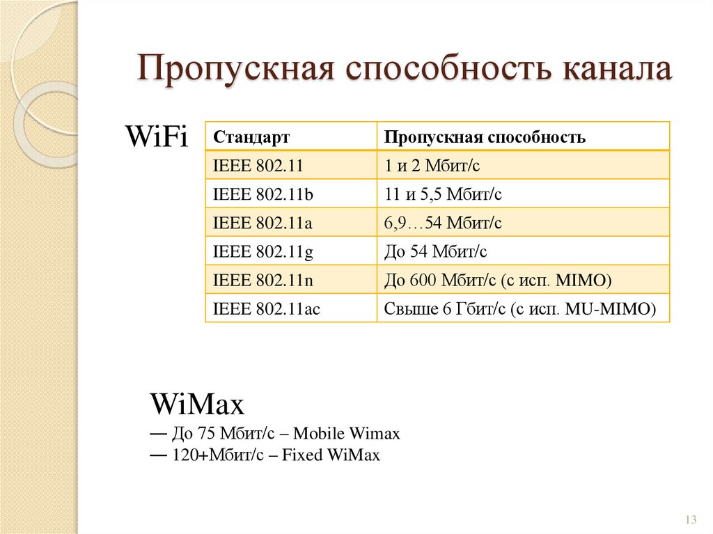 Пропускная способность канала
