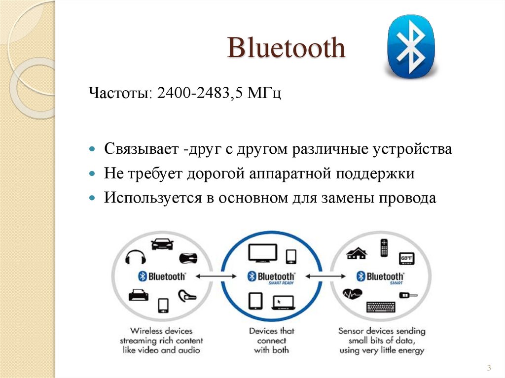 Bluetooth