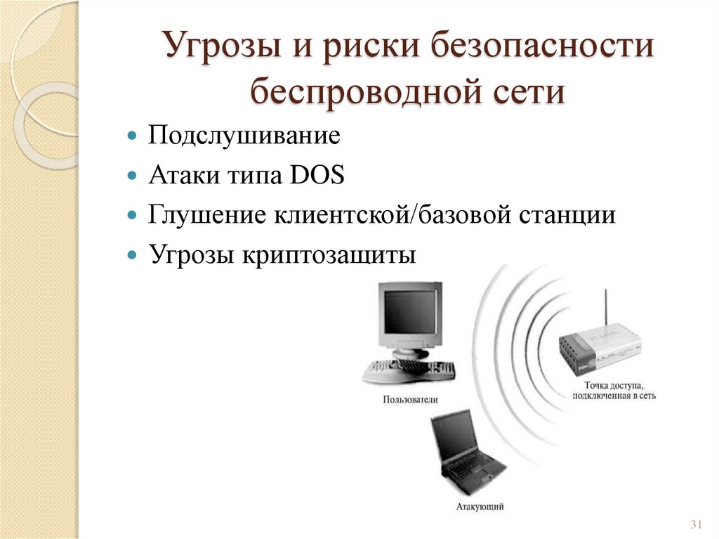 Угрозы и риски безопасности беспроводной сети