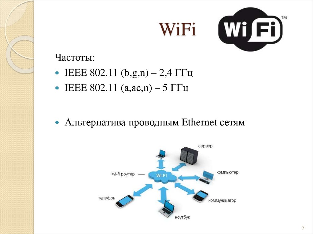 WiFi