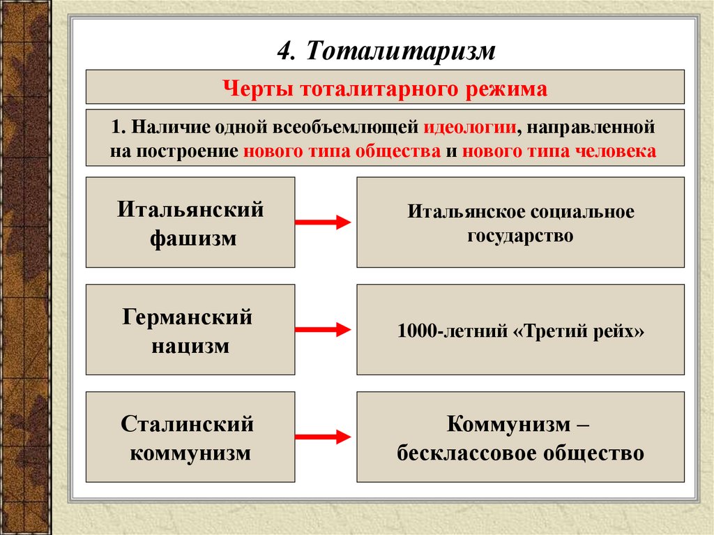 4. Тоталитаризм