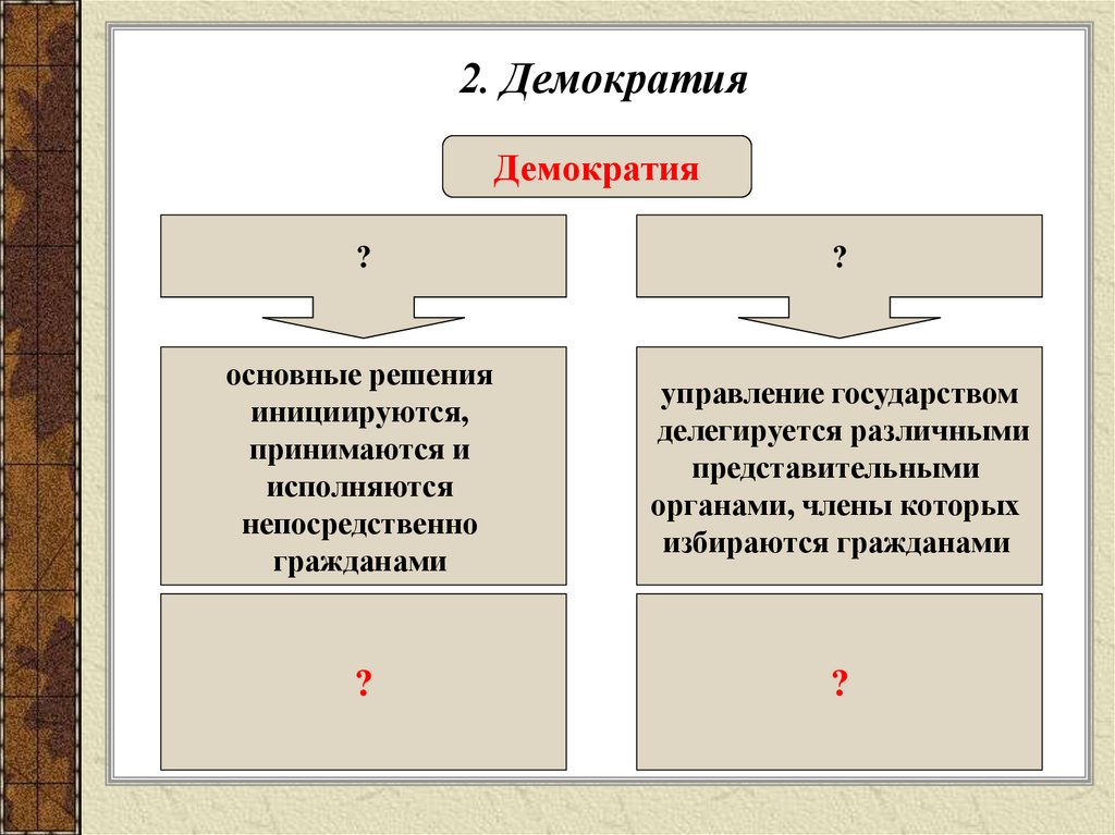 2. Демократия
