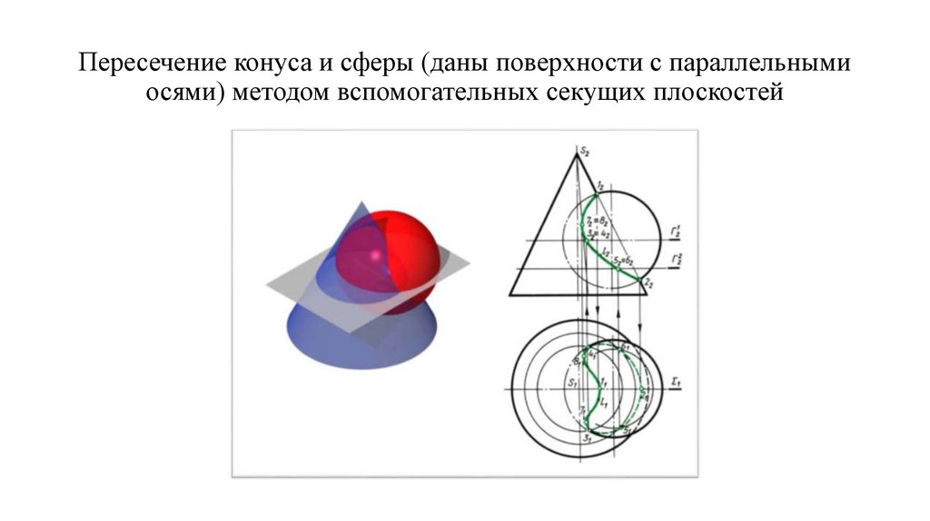 Пересечение конуса и сферы (даны поверхности с параллельными осями) методом вспомогательных секущих плоскостей