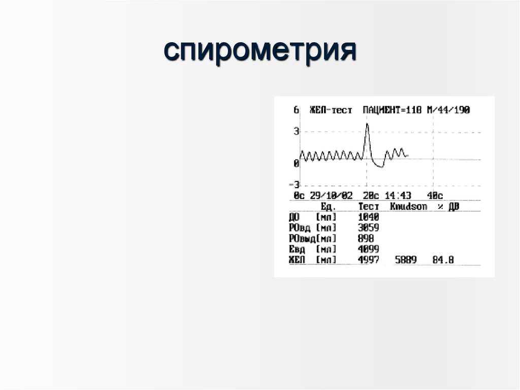 спирометрия