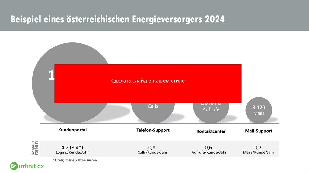 Beispiel eines österreichischen Energieversorgers 2024