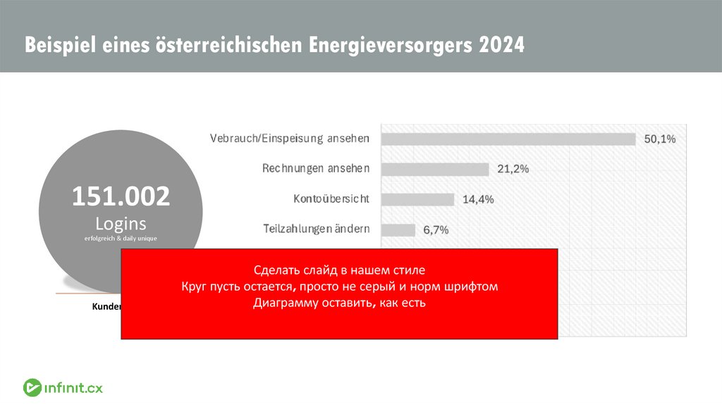 Beispiel eines österreichischen Energieversorgers 2024