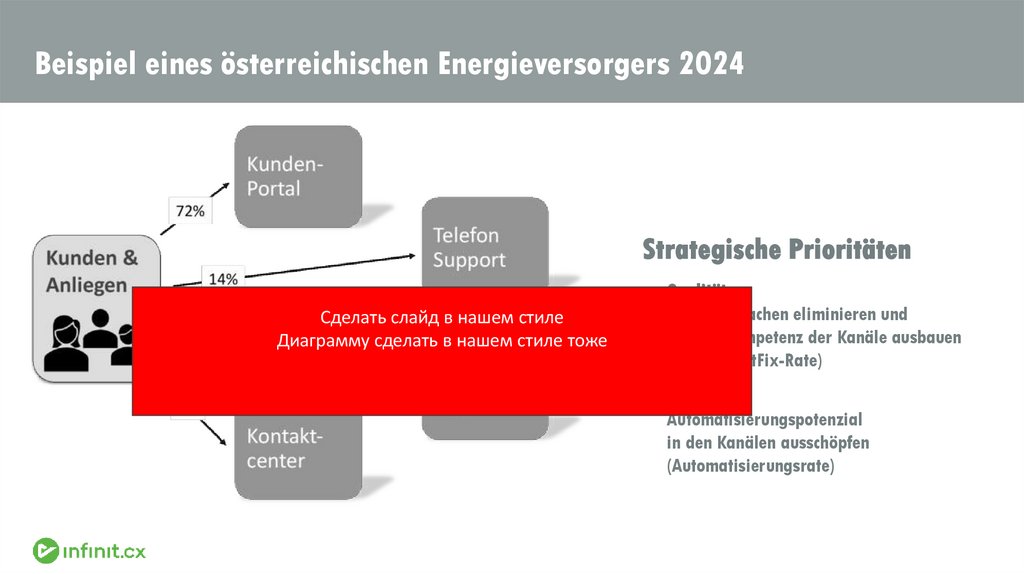 Beispiel eines österreichischen Energieversorgers 2024